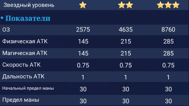 Алдос. Показатели