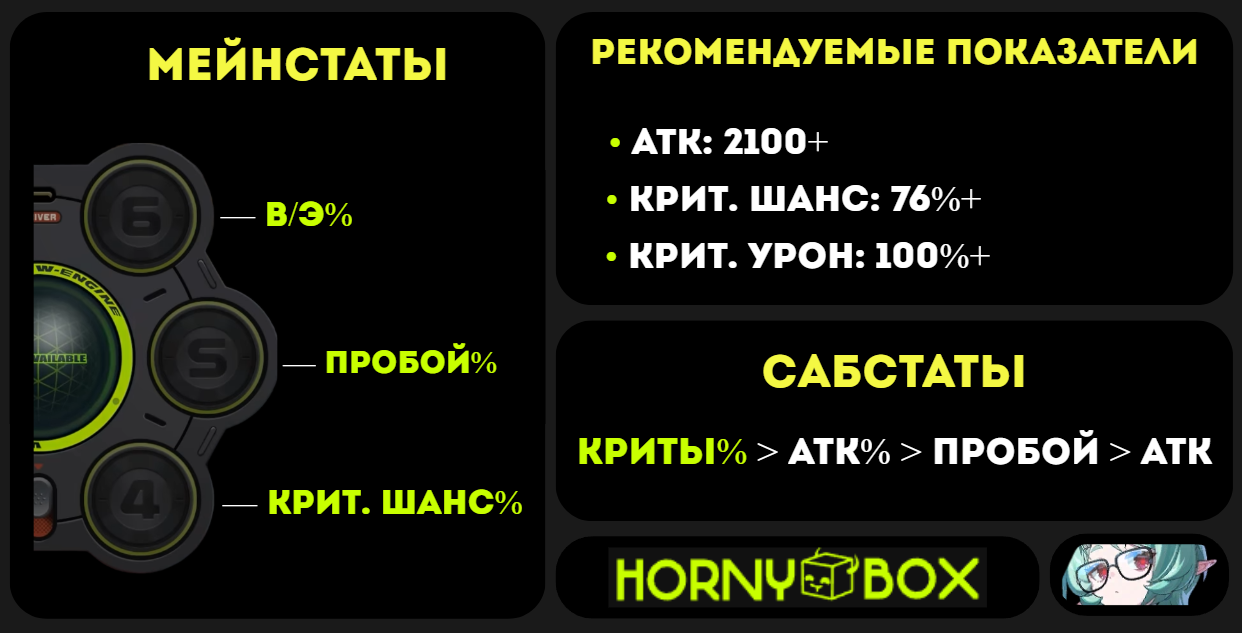 Рлод