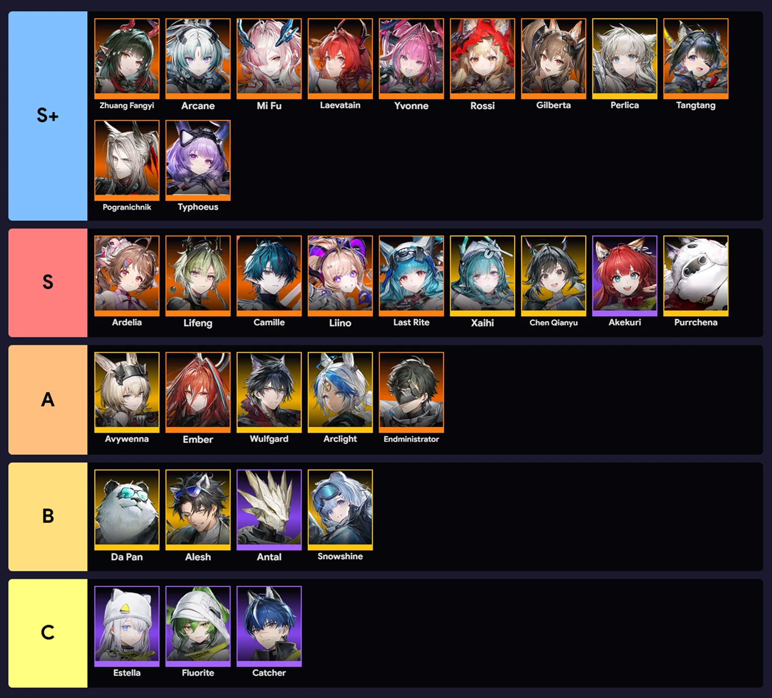 Arknights Endfield Tier List 